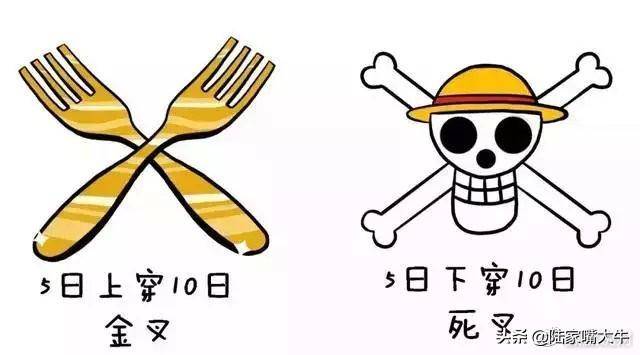 交易员10年投资笔记曝光如何用3根均线吃透所有利润大道至简