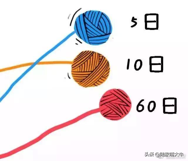 交易员10年投资笔记曝光如何用3根均线吃透所有利润大道至简