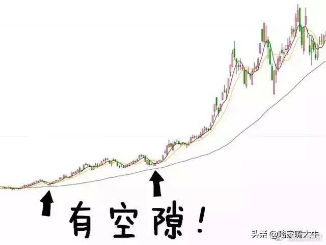 交易员10年投资笔记曝光如何用3根均线吃透所有利润大道至简