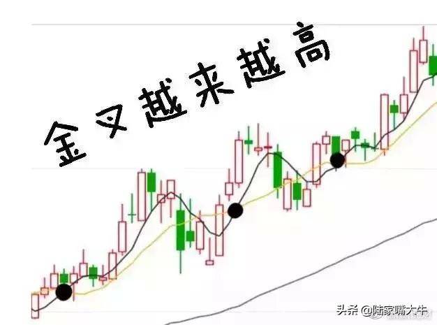 交易员10年投资笔记曝光如何用3根均线吃透所有利润大道至简
