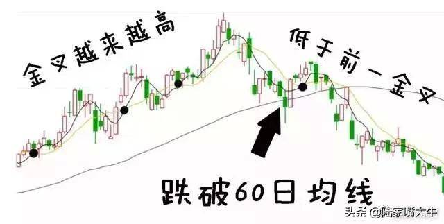 交易员10年投资笔记曝光如何用3根均线吃透所有利润大道至简