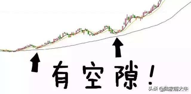 交易员10年投资笔记曝光如何用3根均线吃透所有利润大道至简