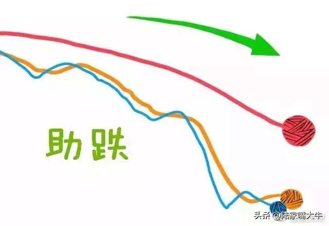 交易员10年投资笔记曝光如何用3根均线吃透所有利润大道至简
