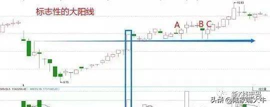 平步青云战法股票的主力属于强庄后期会出现一波拉升行情