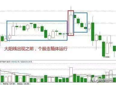 平步青云战法股票的主力属于强庄后期会出现一波拉升行情