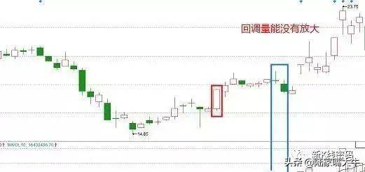 平步青云战法股票的主力属于强庄后期会出现一波拉升行情