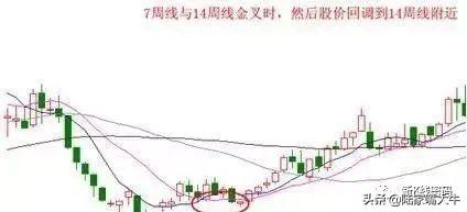 5日线10日线20日均线总结不同类型均线的实战技巧