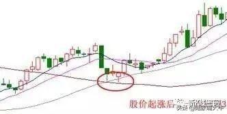 5日线10日线20日均线总结不同类型均线的实战技巧