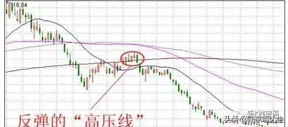 5日线10日线20日均线总结不同类型均线的实战技巧