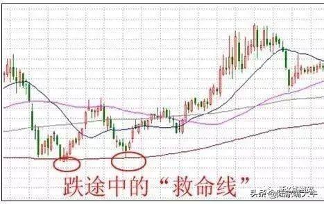 5日线10日线20日均线总结不同类型均线的实战技巧