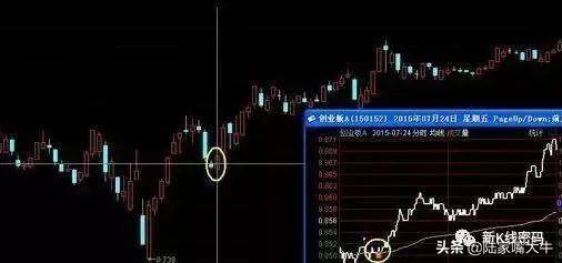 股票交易如何运用分时技术
