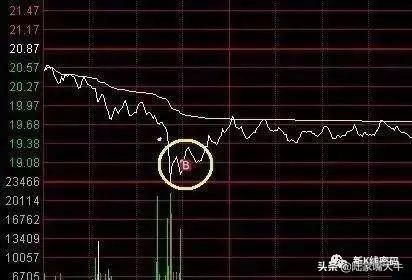 股票交易如何运用分时技术