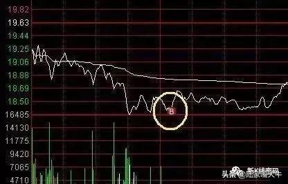 股票交易如何运用分时技术