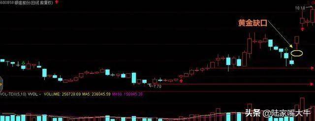 一旦碰到黄金缺口信号散户大胆买入实战图解