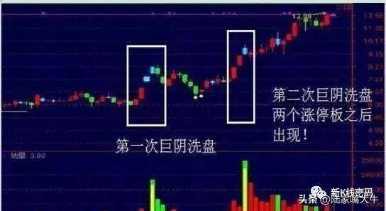 大阴线洗盘特征