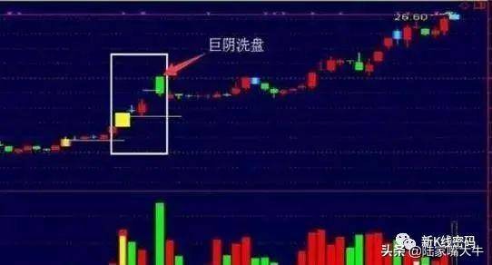大阴线洗盘特征