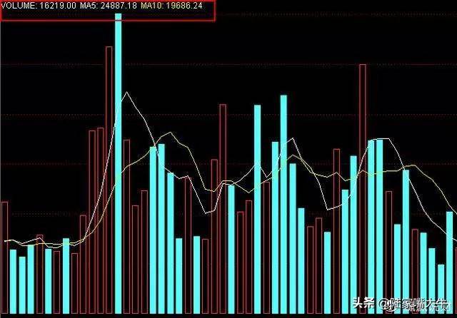 成交量实战运用技巧量价八阶律买入信号持有信号和卖出信号