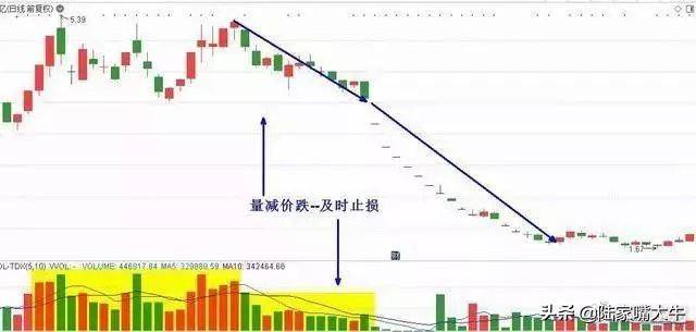 成交量实战运用技巧量价八阶律买入信号持有信号和卖出信号