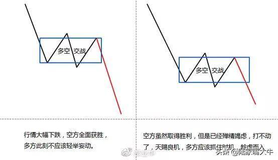 5分钟大幅提高抄底成功率一是反弹的位置二是反弹后的回调