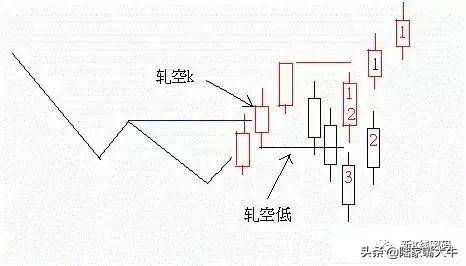 N形反弹判断股价涨跌走势
