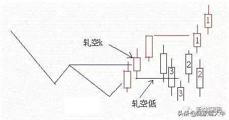 N形反弹判断股价涨跌走势