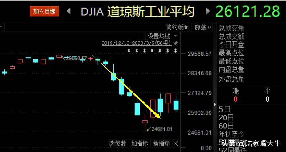 从筹码分布看熊牛的轮回目前的上证指数是明显的底部区域