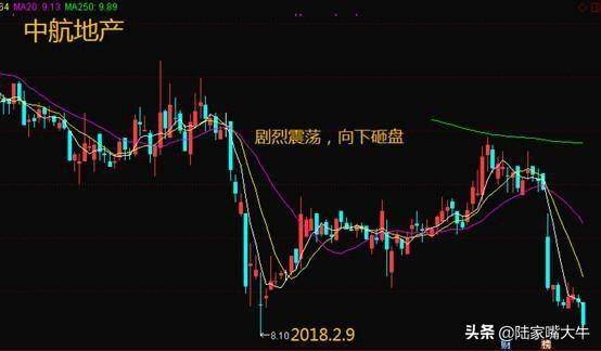 你跟主力之间就差这招一文教你掌握主力动向！实战图解