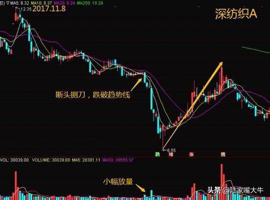 你跟主力之间就差这招一文教你掌握主力动向！实战图解