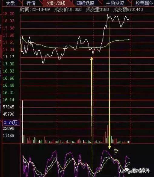 如何活用分时图和30分钟KDJ指标做好股票T0交易