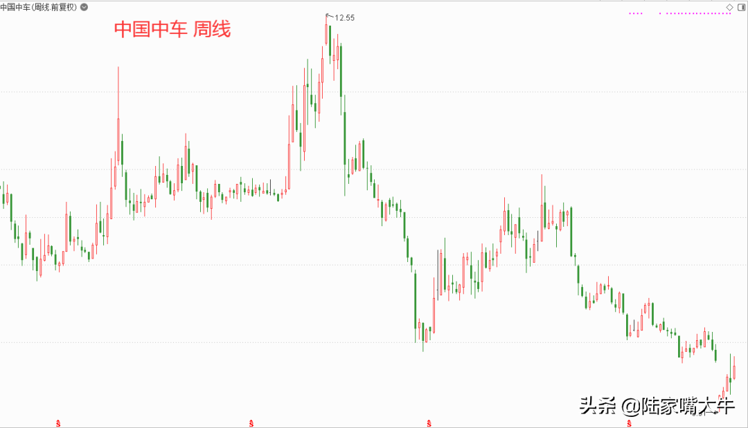 买定离手！蓝筹股投资技巧！