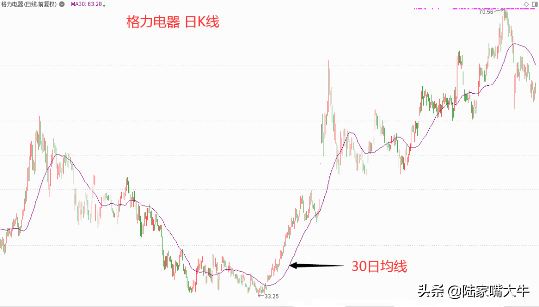 买定离手！蓝筹股投资技巧！