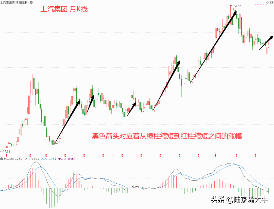 买定离手！蓝筹股投资技巧！