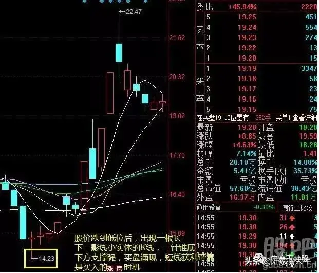 巧用均线选股的绝技看懂你就是高手