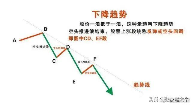 价值千金的交易系统趋势交易系统之ABC交易法！深度干货