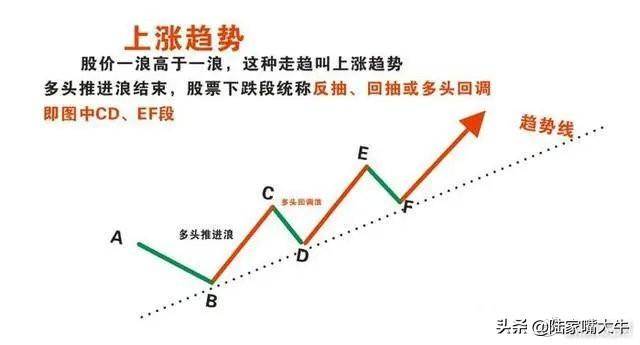 价值千金的交易系统趋势交易系统之ABC交易法！深度干货