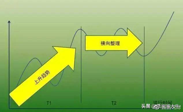 价值千金的交易系统趋势交易系统之ABC交易法！深度干货