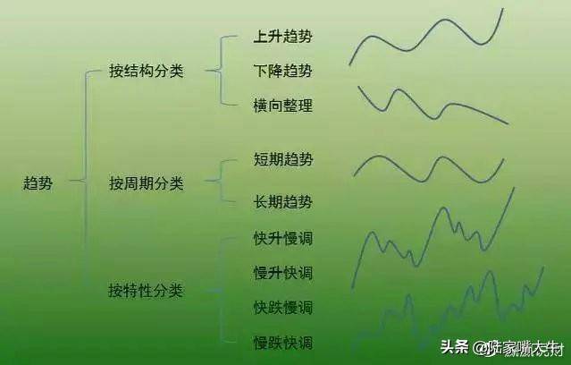 价值千金的交易系统趋势交易系统之ABC交易法！深度干货