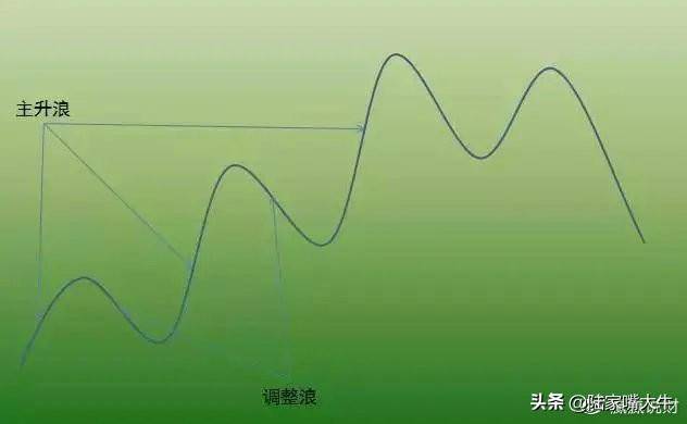 价值千金的交易系统趋势交易系统之ABC交易法！深度干货