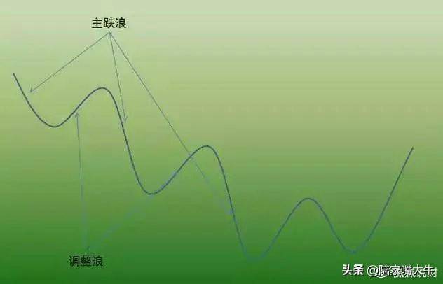 价值千金的交易系统趋势交易系统之ABC交易法！深度干货