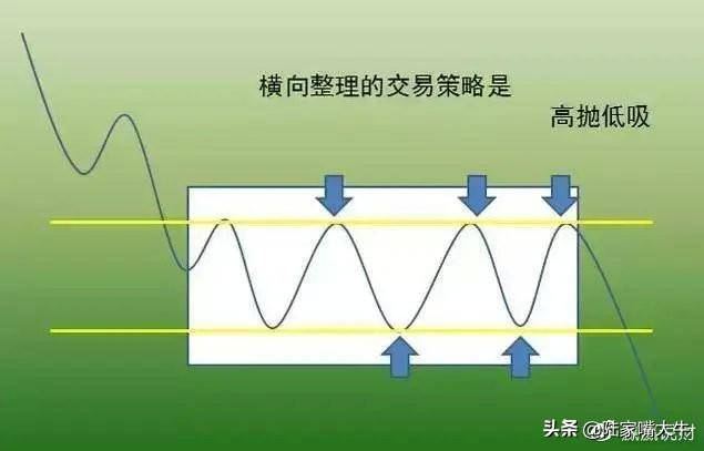 价值千金的交易系统趋势交易系统之ABC交易法！深度干货