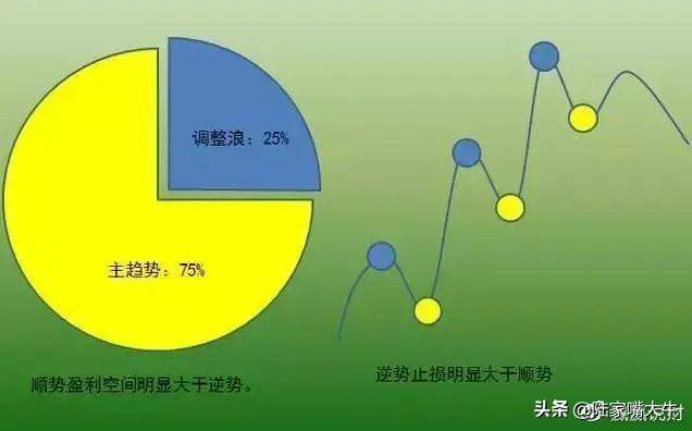 价值千金的交易系统趋势交易系统之ABC交易法！深度干货