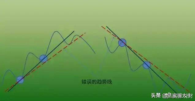 价值千金的交易系统趋势交易系统之ABC交易法！深度干货