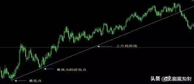 价值千金的交易系统趋势交易系统之ABC交易法！深度干货