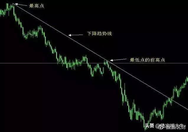 价值千金的交易系统趋势交易系统之ABC交易法！深度干货