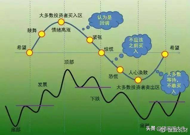 价值千金的交易系统趋势交易系统之ABC交易法！深度干货