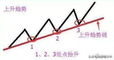 价值千金的交易系统趋势交易系统之ABC交易法！深度干货