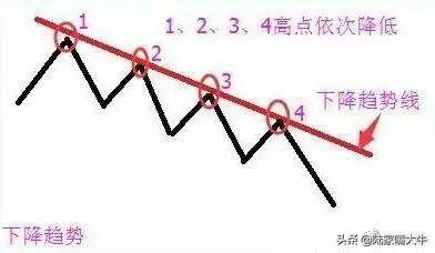 价值千金的交易系统趋势交易系统之ABC交易法！深度干货