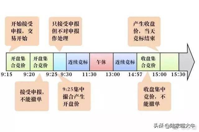 操盘手集合竞价抢筹法股票高开怎么办？三种方式教你如何应对