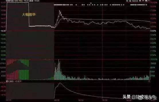 操盘手集合竞价抢筹法股票高开怎么办？三种方式教你如何应对
