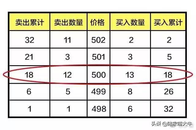 操盘手集合竞价抢筹法股票高开怎么办？三种方式教你如何应对